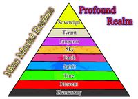 Cultivation Ranks .